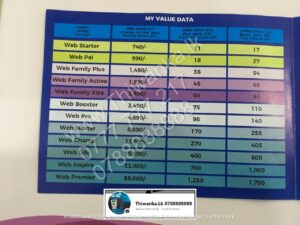 SLT Mobitel 4G Routers WIFI - Thiwanka.lk